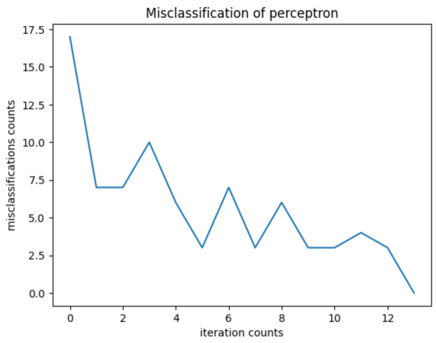 image-20230421204626948
